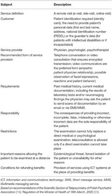 COVID-19 Pandemic as the Beginning of a Golden Era for <mark class="highlighted">Telepsychiatry</mark> in Poland's Healthcare System